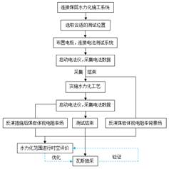 chses老熟女老肥婆性爱BBw基于直流电法的煤层增透措施效果快速检验技术